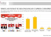 Survei Terbaru LSI di Sumbar: Prabowo-Gibran 49,8%, Anies-Imin 42,1%, Ganjar-Mahfud 4,3%